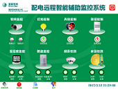 小区变综合监控系统